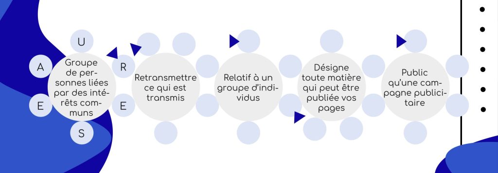 da univers communication jeux estival 2024 - ronde des mots